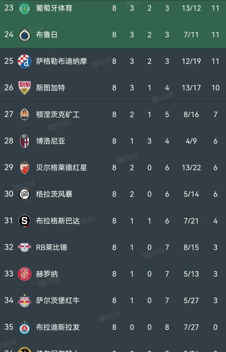 欧联赛程吃紧，比利亚雷亚尔窗口期扳平良机，信心回归，数据层面出现新趋势的简单介绍爱游戏线上登录